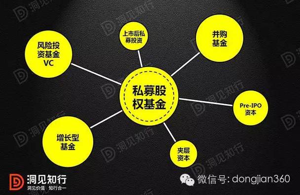 私募股权基金投资新三板 方法、流程与退出方式详解