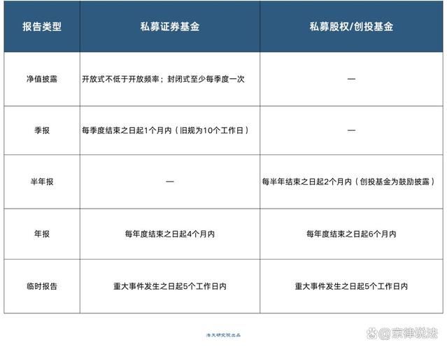 私募基金净值披露要求解析 开放式私募证券投资基金与私募股权投资基金的差异化监管