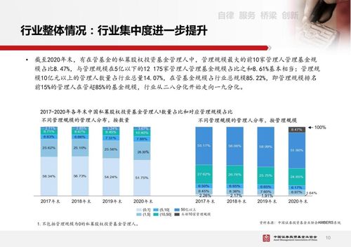 私募股权投资基金行业2021年度发展报告精华解读