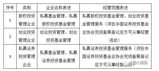 2022年私募基金管理人协会登记高管人员有哪些要求?(协会新规)